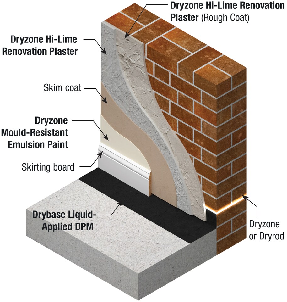 image 1 of Dryzone Hi-Lime Renovation Plaster (20 Bags)