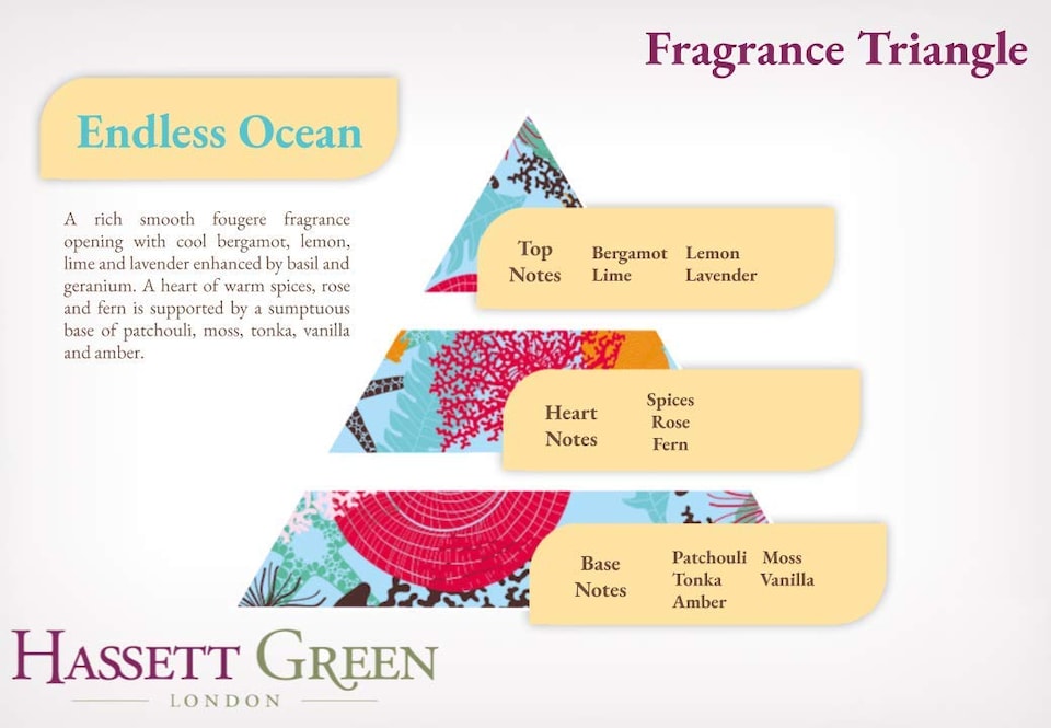 image 1 of Hassett Green London - Endless Ocean - Handmade Large Scented Sachets - Pack of 3 - For Wardrobes & Drawers