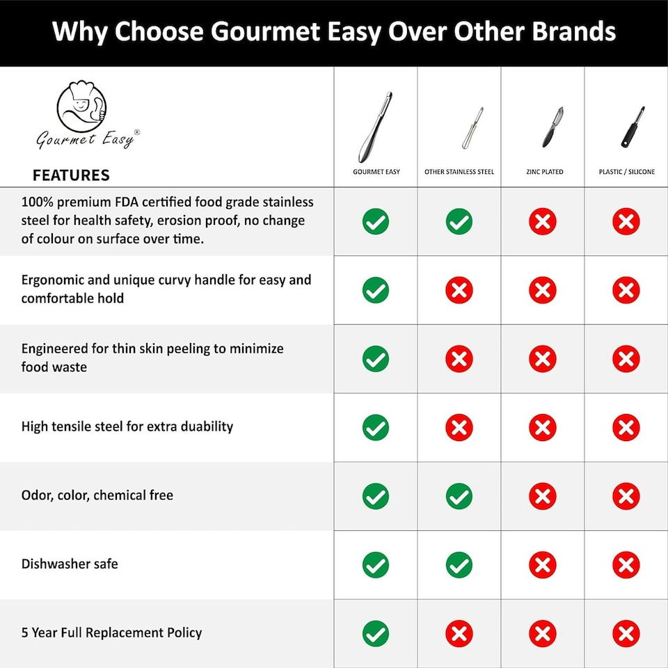 image 1 of Gourmet Easy Stainless Steel I Peeler with Ergonomic Non-Slip Handle