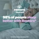 image 7 of Silentnight Restore Cooling Copper Infused Mattress Topper