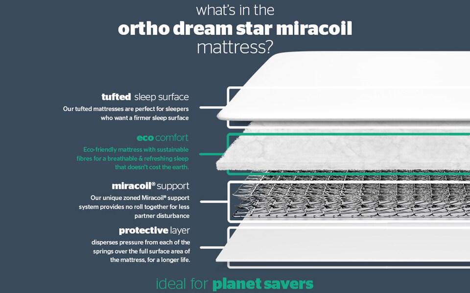image 1 of Silentnight Ortho Dream Star Miracoil Mattress Superking | White | Super King | 1