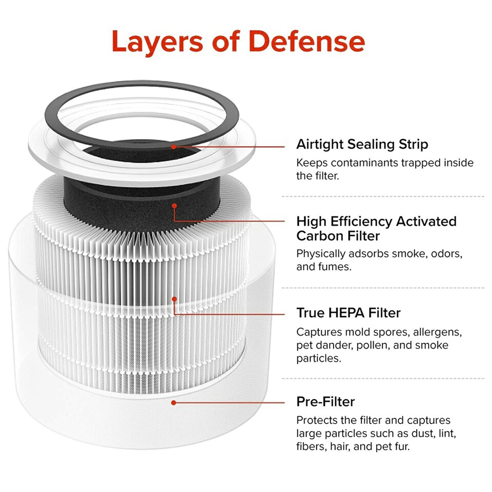 image 1 of SPARES2GO Air Purifier Filter compatible with Levoit 300 300S Core 300-RF 3-in-1 H13 HEPA (2 x Filters + Fresheners + Brush)