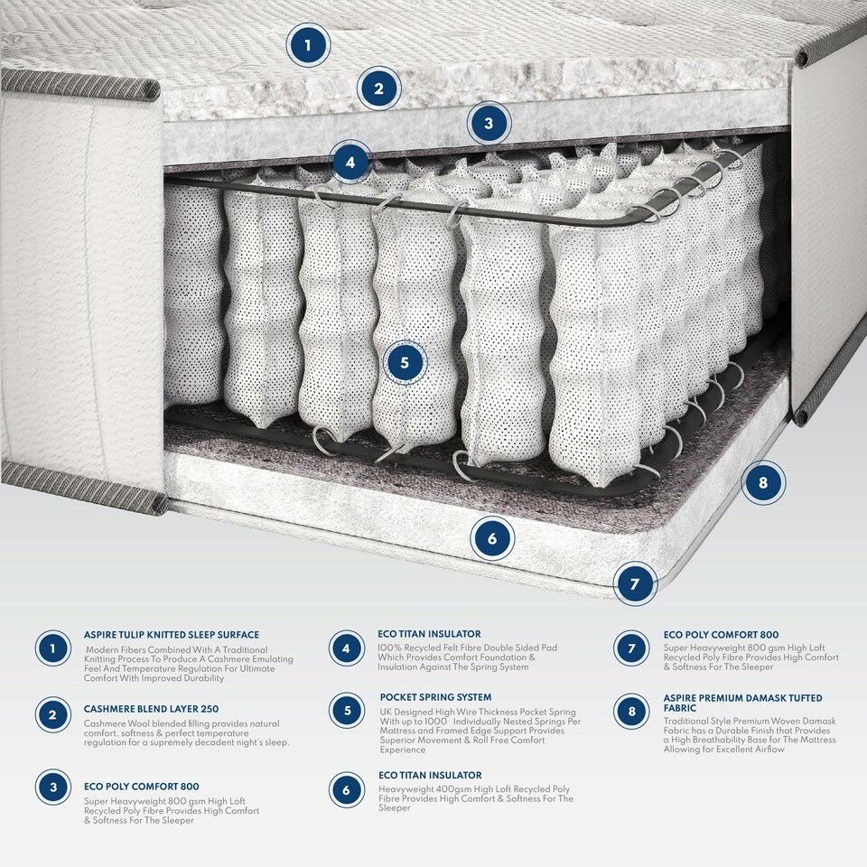 image 1 of Aspire Natural Cashmere 1000 Pocket Mattress Double | White | 1