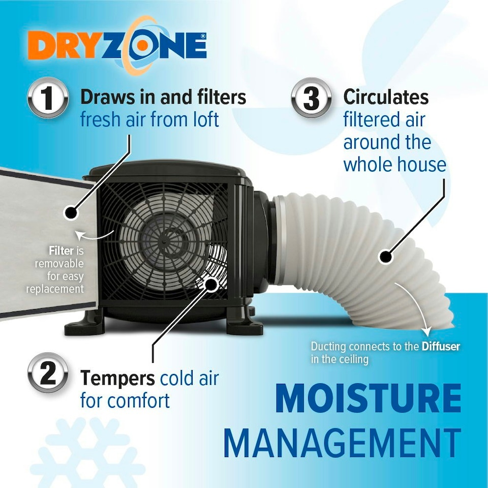 image 1 of Dryzone Loft Cube Quiet PIV Unit with Heater - Whole-House Positive Input Ventilation Kit for 1-5 Bedroom Homes
