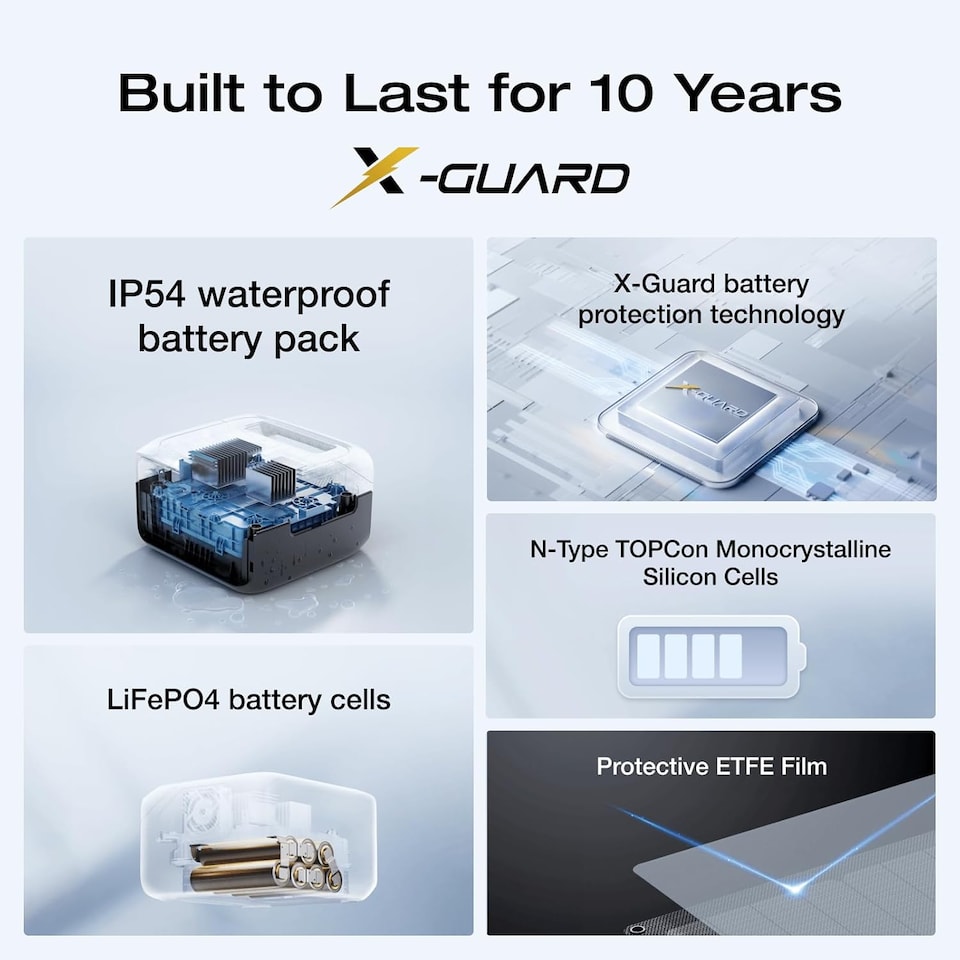 image 1 of EcoFlow River 3 UPS + 45W USB-C Solar panel Bundle Kit with 245wh capacity & 600w max power output