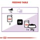 image 4 of Royal Canin Cat Sterilised in Gravy 12x85g