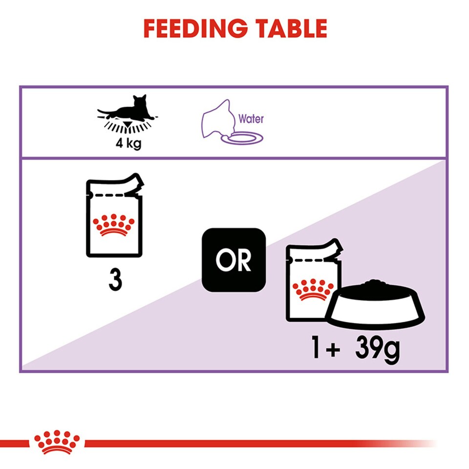 image 1 of Royal Canin Cat Sterilised in Gravy 12x85g