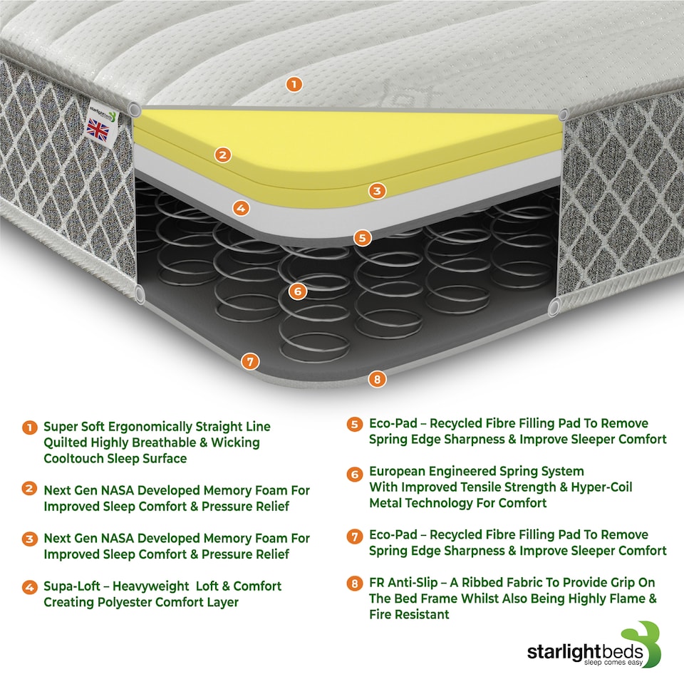 image 1 of Nebraska Hybrid Mattress - Soft Feel Quilted Cool Touch Surface | Grey | Short Single