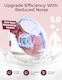 image 6 of Momcozy Breast Pump Hands Free Mobile Flow - M9 (Double) (NON BUNDLE)