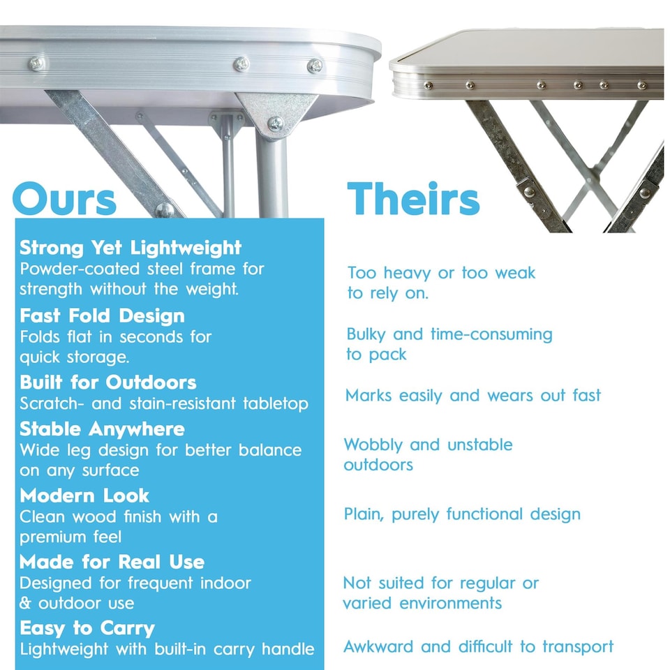 image 1 of Harbour Housewares Folding Table - Small Compact Metal Trestle Tables Foldable Portable Outdoor Camping Side Table 80cm x 60cm