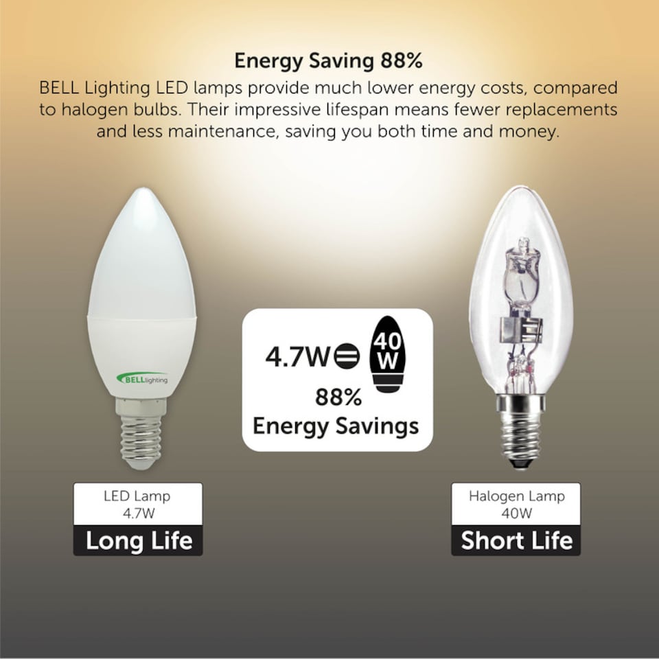 image 1 of BELL Lighting E14 LED Candle 4.7W Energy Saving Light Bulb Warm White 2700K