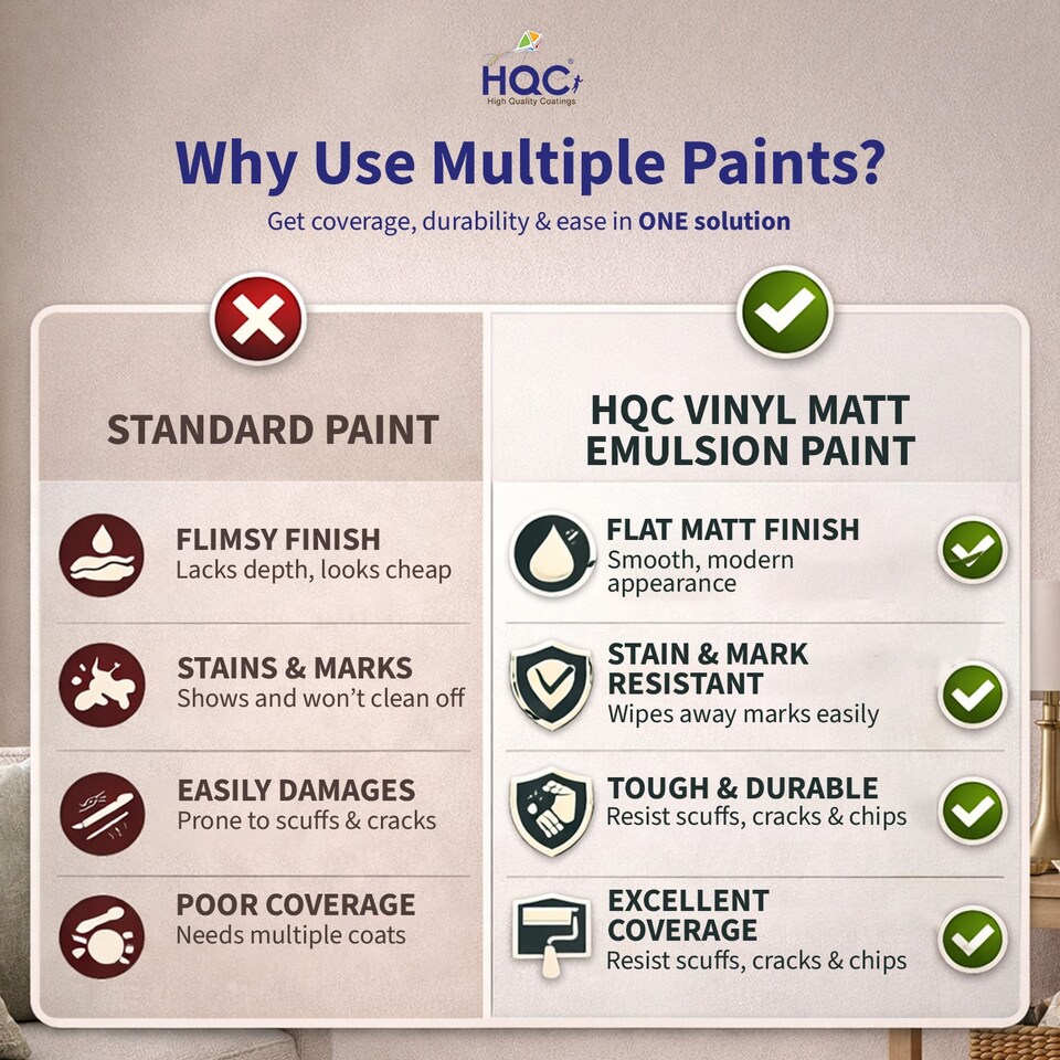 image 1 of HQC Vinyl Matt Emulsion Paint - Matt Finish for Interior Walls & Ceilings - Magnolia - 2.5L