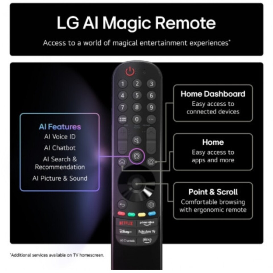 image 1 of LG 75QNED85A6C 75" QNED85 4K UHD Smart TV