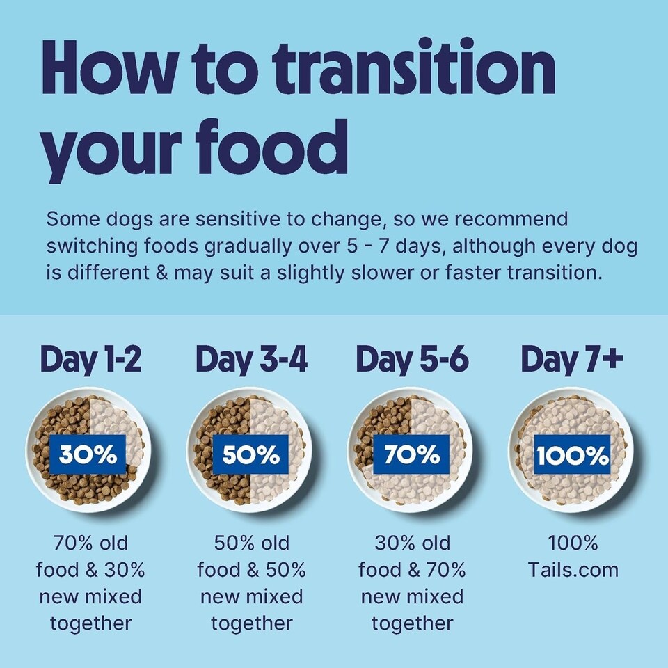 image 1 of Tails.com Inner Vitality Dry Dog Food Mature Sensitive Salmon 4 x 2kg