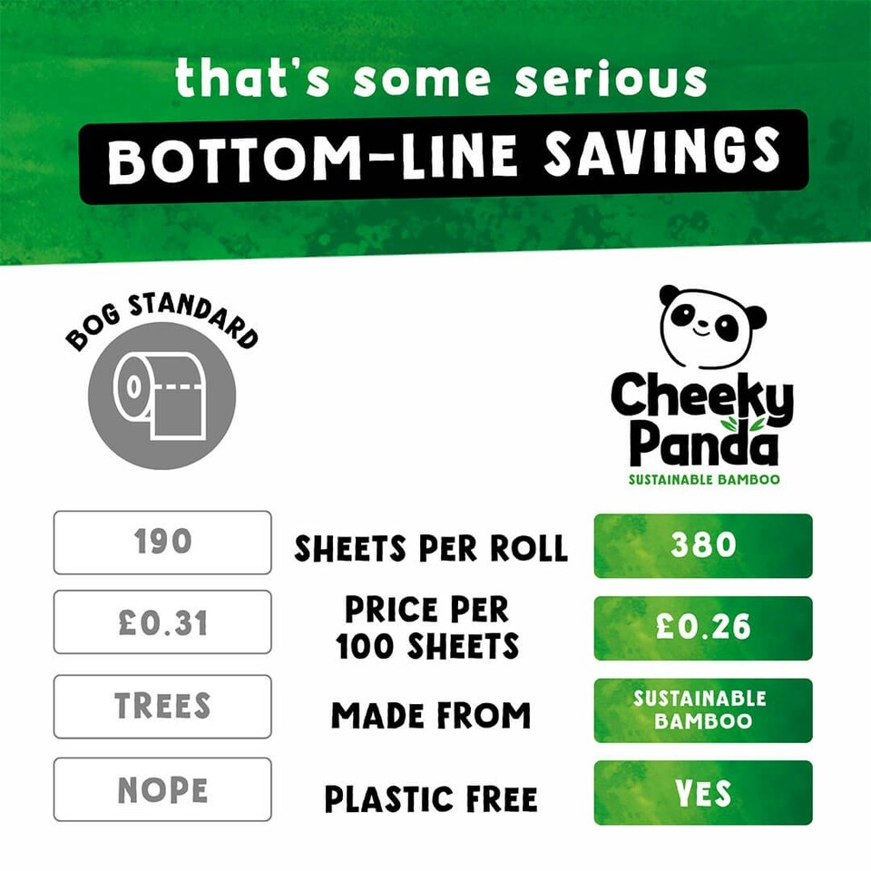 image 1 of Double-Length Bamboo Toilet Paper White | Size: 48 Rolls