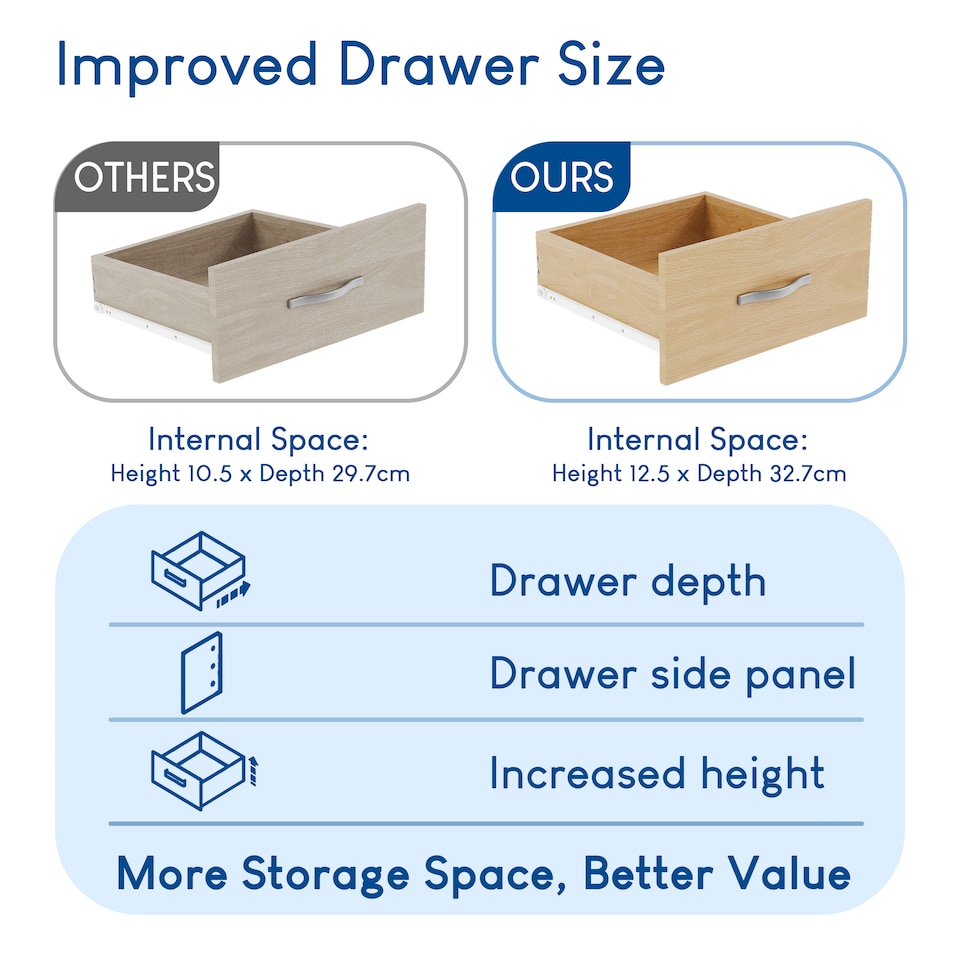 image 1 of Vida Designs Riano 3 Door 2 Drawer Mirrored Wardrobe With Shelf & Clothes Rail, Pine