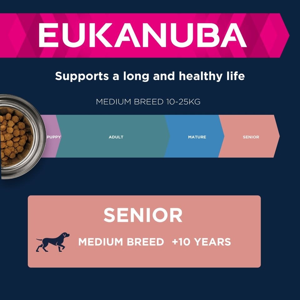 image 1 of Eukanuba Senior Medium Breed Chicken 12kg