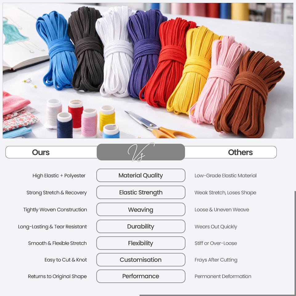 image 1 of 5mm Flat Elastic Band, Soft Durable & Stretchable Material - 25M