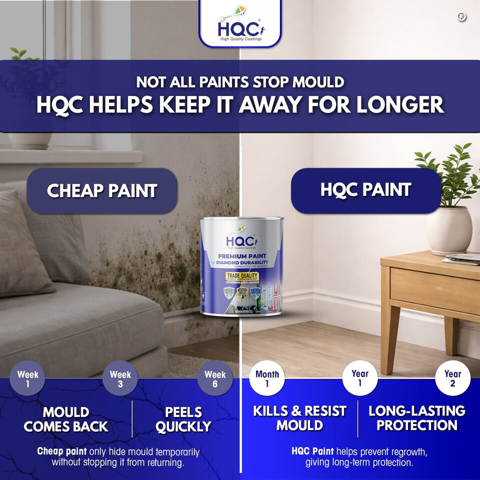 image 1 of HQC Anti Mould Paint - Prevents Mould on Interior Walls & Ceilings - Dove Grey - 1L