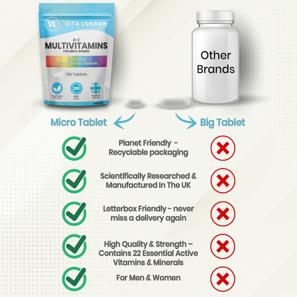 image 1 of AZ Multivitamins & Minerals With Iron For Men & Women 120 Tablets