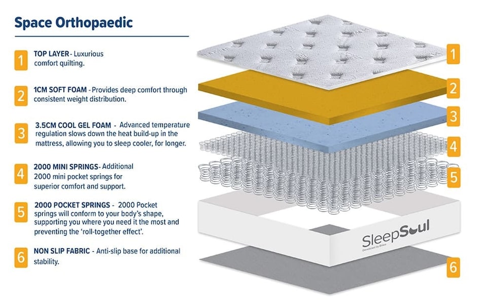 image 1 of SleepSoul Space 4000 Pocket Orthopaedic Gel Mattress Double | White | Double | 1