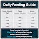 image 8 of Burns Puppy Chicken & Rice Hypoallergenic Dry Dog Food - 2 kg | Multi | 2kg | 1