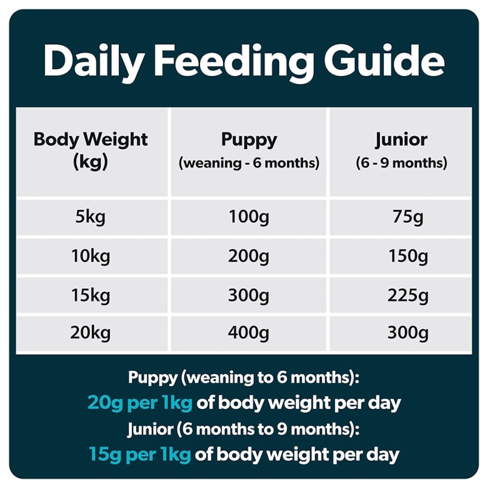 image 1 of Burns Puppy Chicken & Rice Hypoallergenic Dry Dog Food - 2 kg | Multi | 2kg | 1