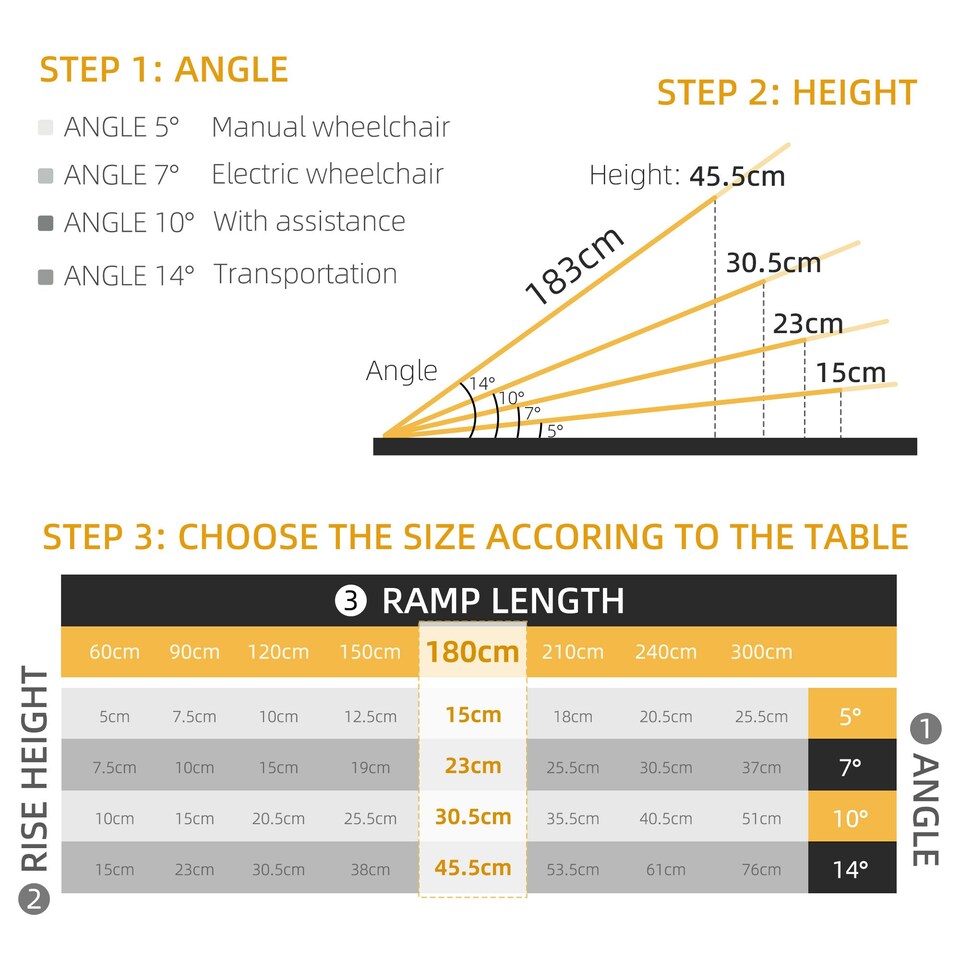 image 1 of HOMCOM 183 x 72 cm Ramp Aluminum Folding Mobility Scooter Wheelchair Threshold