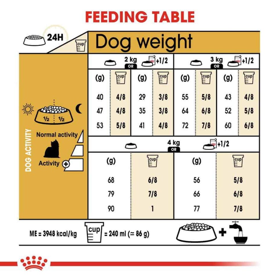 image 1 of Royal Canin Yorkshire Terrier Adult Dry Dog Food - 3 x 7.5 kg (22.5 kg) | Multi | 3 x 7.5kg | 3