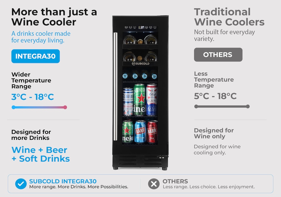 image 1 of Subcold Integra30 Integrated Wine and Drinks Cooler 58 Litre Net Capacity