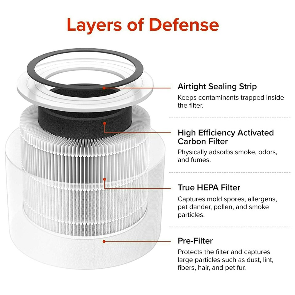 image 1 of SPARES2GO Air Purifier Filter compatible with Levoit Core 300 300S (H13 HEPA Activated Carbon)