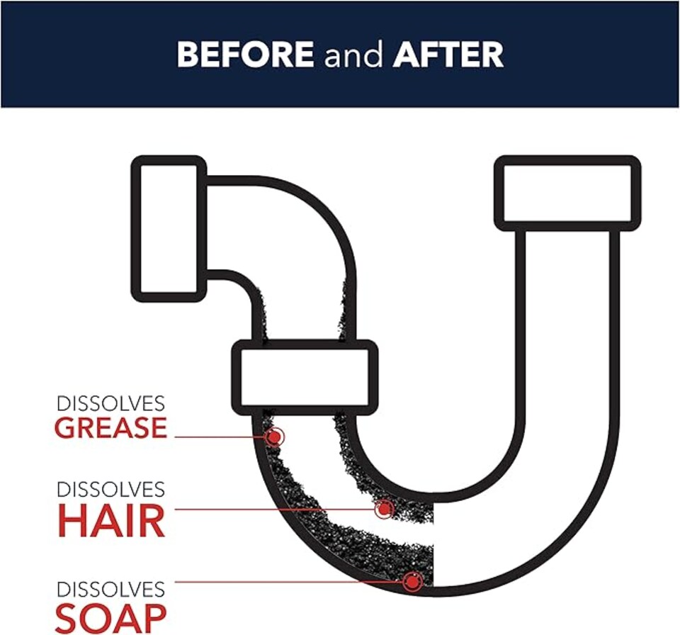 image 1 of Spear & Jackson Heavy Duty Sink & Drain Unblocker 2 x 5L