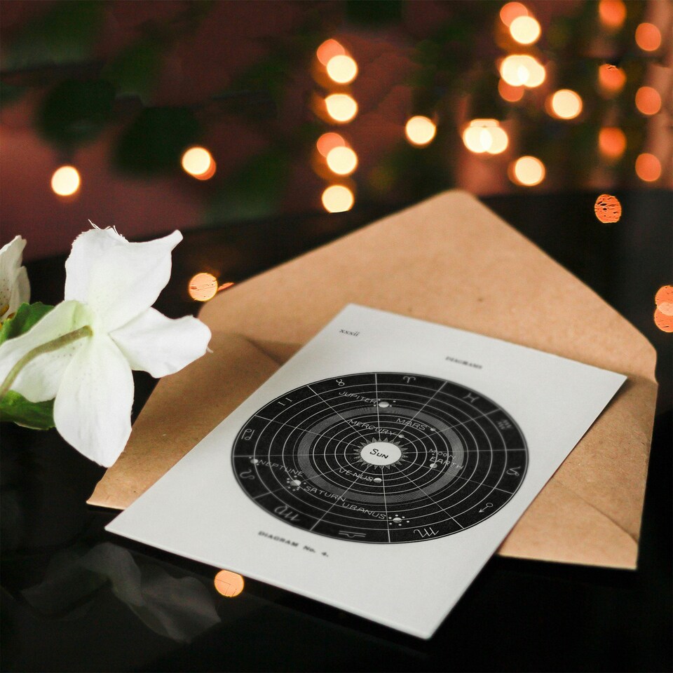 image 1 of Hiram Butler Art Card Vintage Solar System Zodiac Diagram