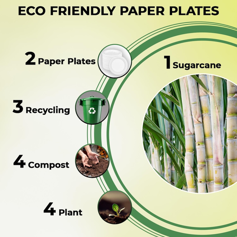 image 1 of ECONX 9 Inch Disposable Sugarcane Bagasse Plates Round Paper Plates Pack of 50