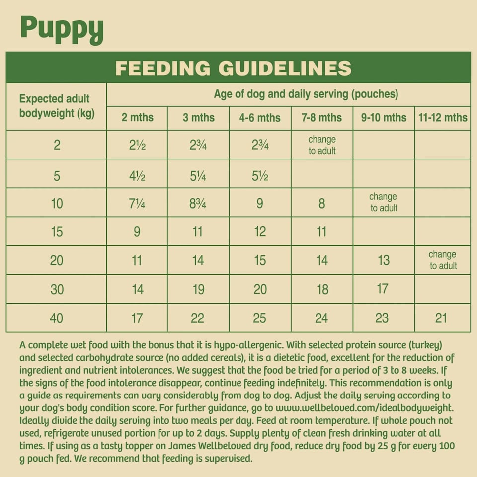 image 1 of James Wellbeloved Grain-Free Puppy Turkey In Gravy 12x100g