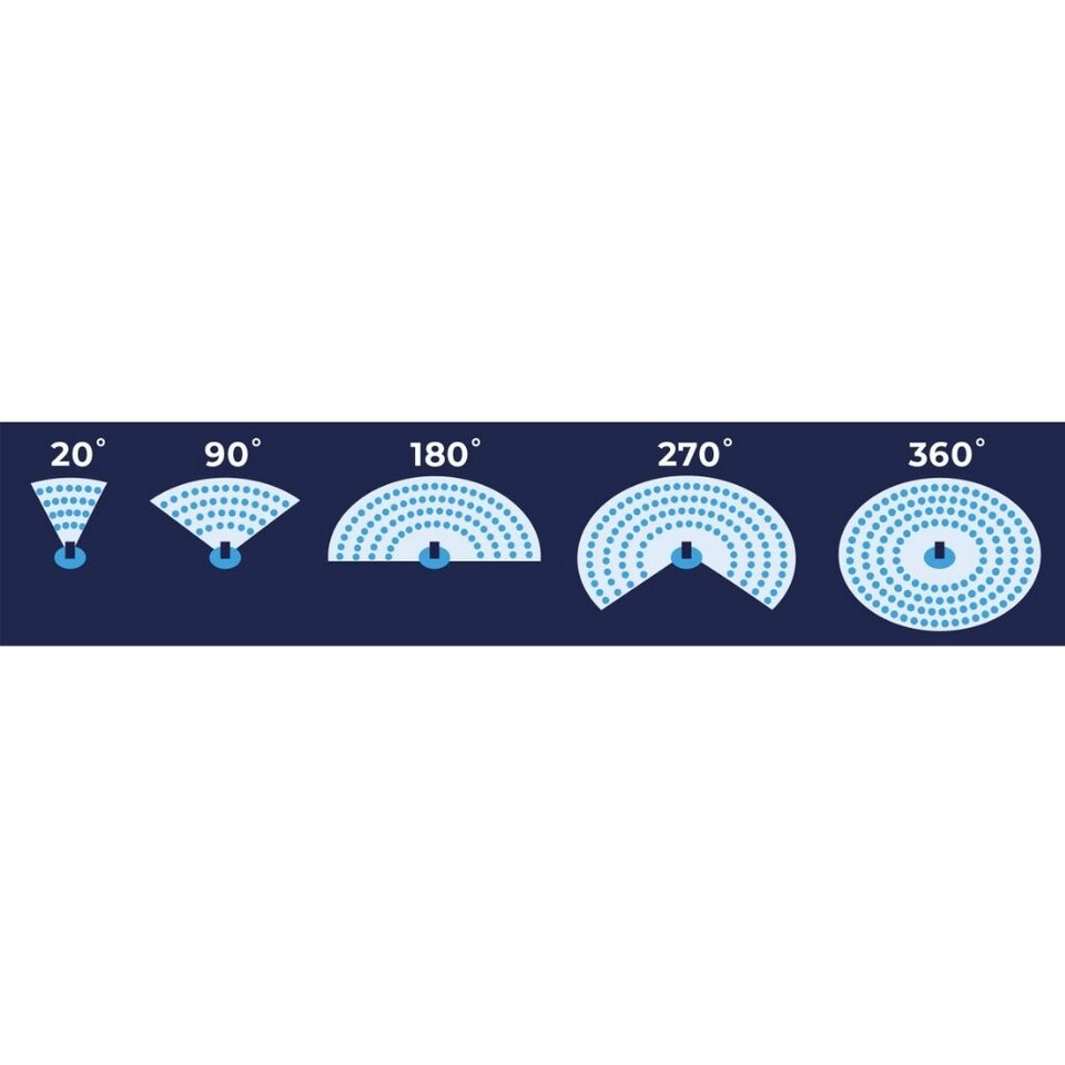 image 1 of Flopro Multiflo 360 Sprinkler