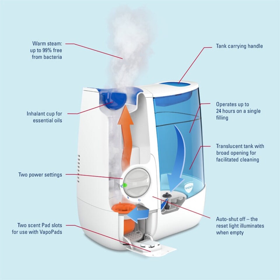 image 1 of Vicks Warm Mist Humidifier