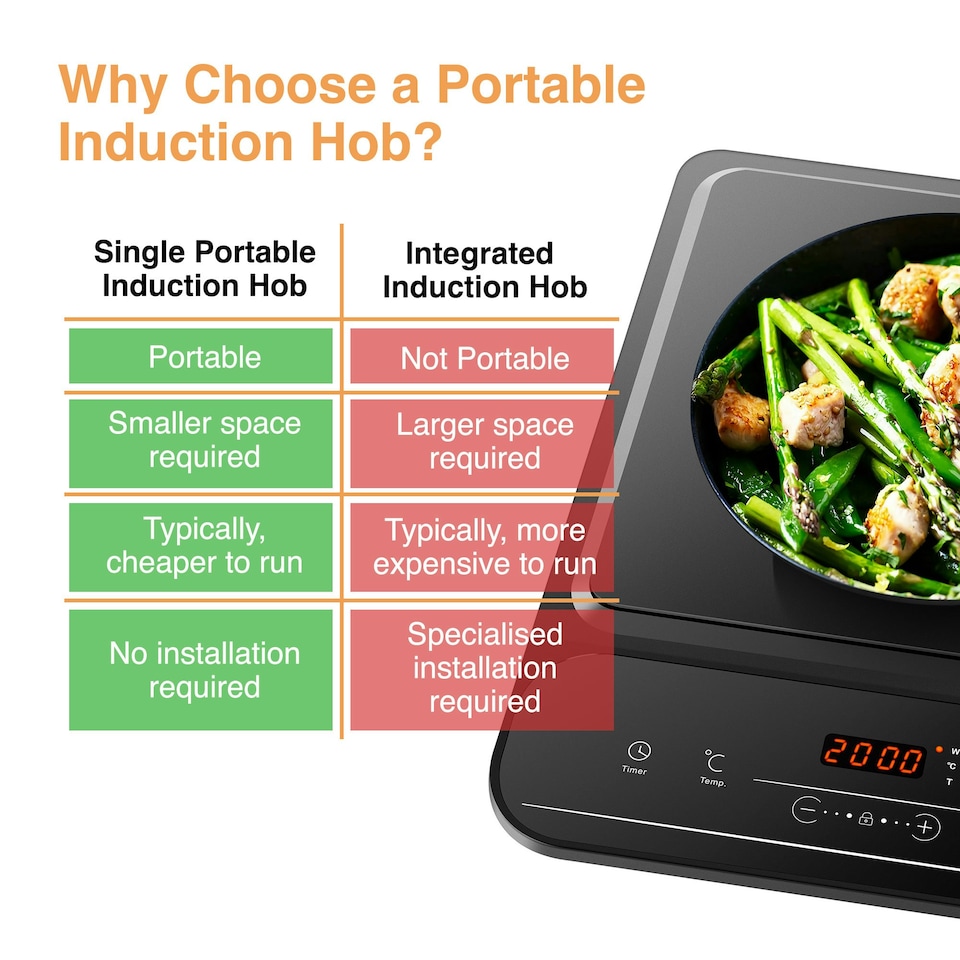 image 1 of VonShef Single Induction Hob 2000W Portable Electric