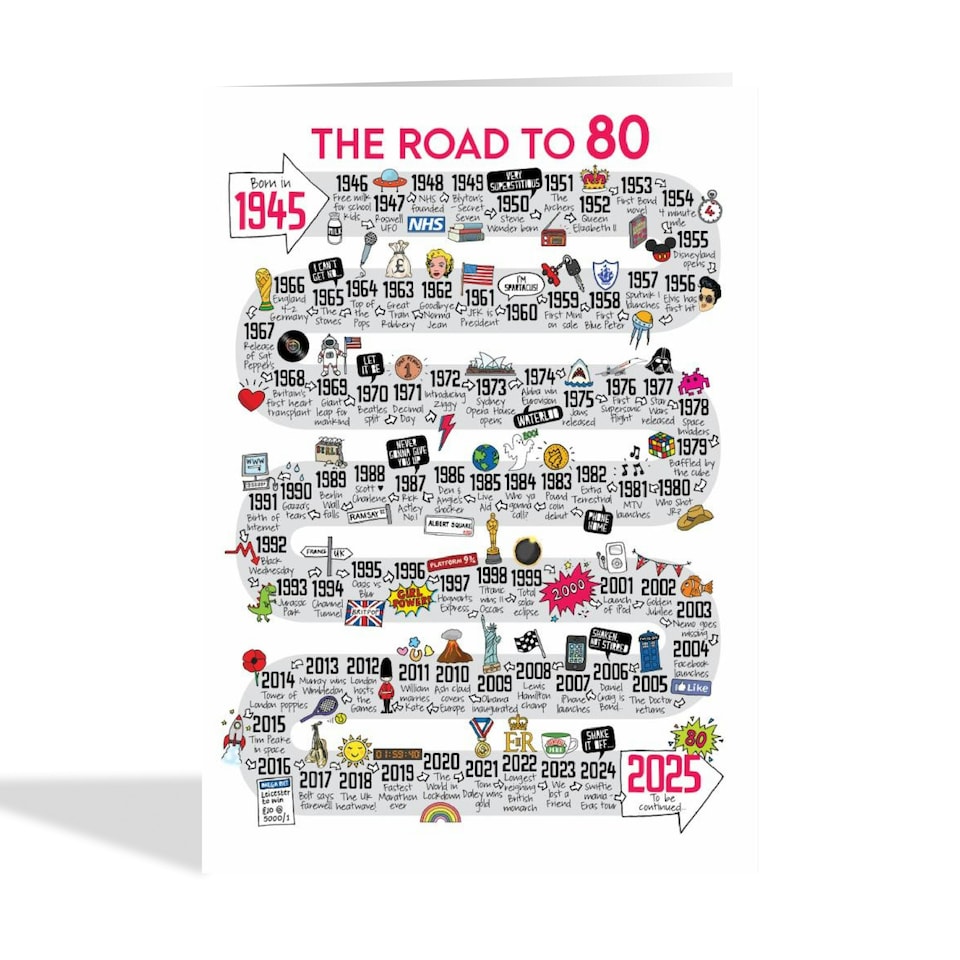image 1 of Road To 80th Birthday Card