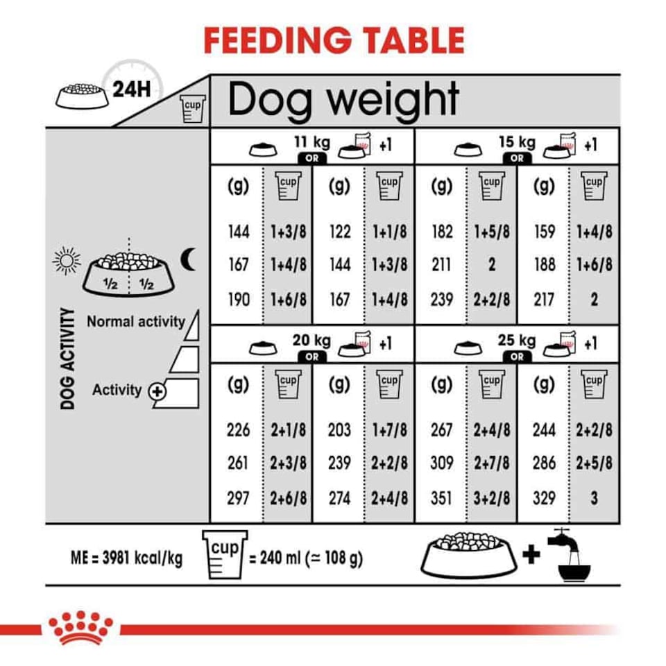image 1 of Royal Canin Dermacomfort Medium Adult Dry Dog Food - 3 kg | Multi | 3kg | 1
