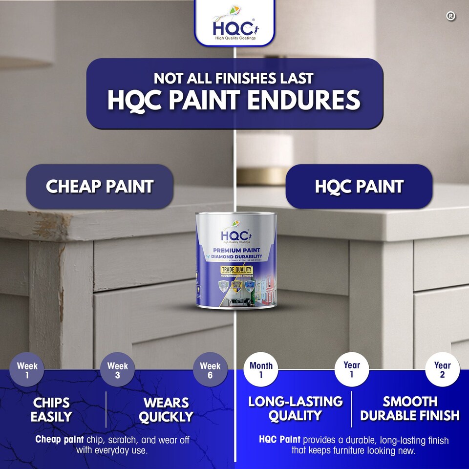 image 1 of HQC Furniture Paint - Quick Dry, Durable & Scratch Resistant - Brilliant White - 5L