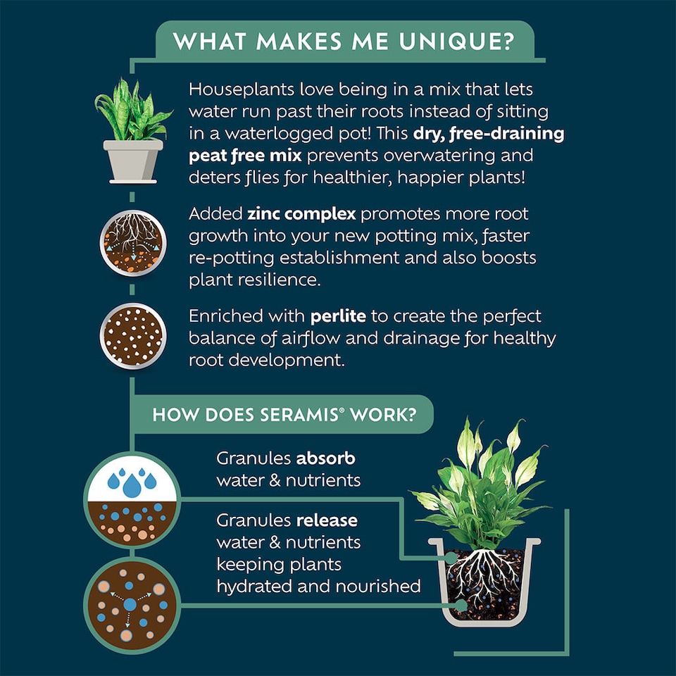 image 1 of Westland Houseplant Potting Mix