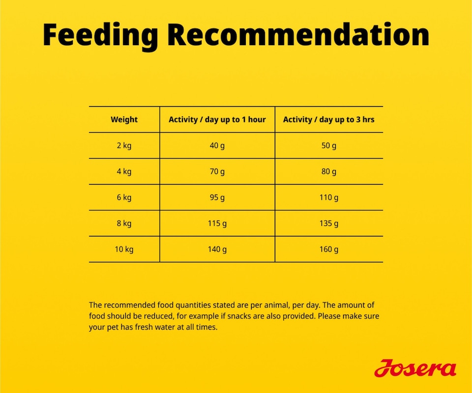 image 1 of Josera Mini Adult Chicken & Rice | Complete dry food for toy & small breeds | Gluten free | Lots of meat | Skin & Coat | Helps reduce tartar | 3kg