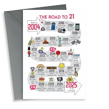 Road To 21st Birthday Card
