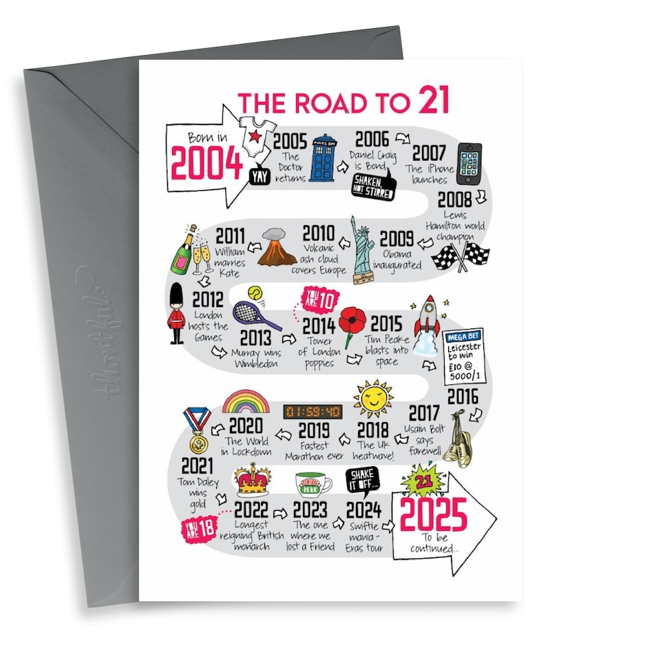 image 1 of Road To 21st Birthday Card