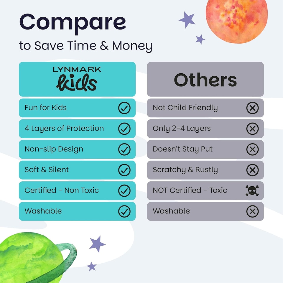 image 1 of Lynmark® Toddler Potty Training Bed Pads with Tucks, Absorbs Up to 1200ml, 90x85cm (Tucks 85x45cm) Astronaut | Blue | Astronaut | 1