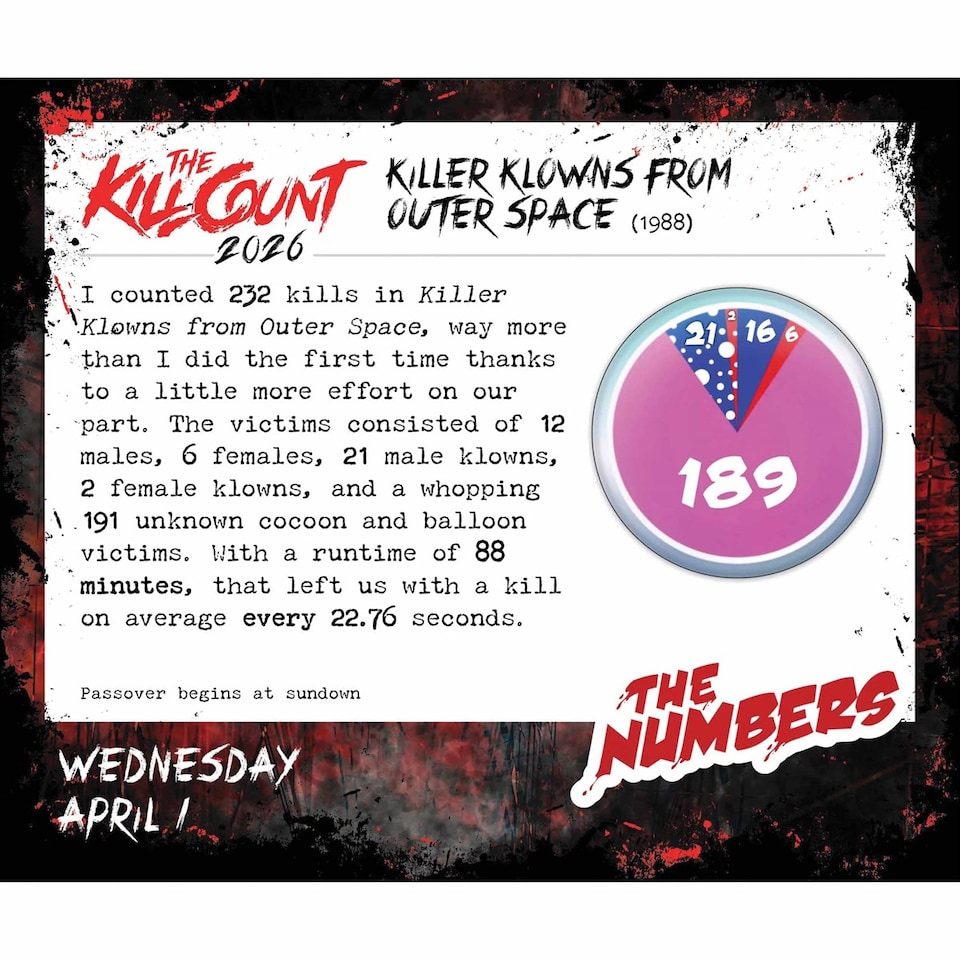 image 1 of Golden Chainsaws and Dull Machetes 2026 Calendar : Horror Movies by The Kill Count