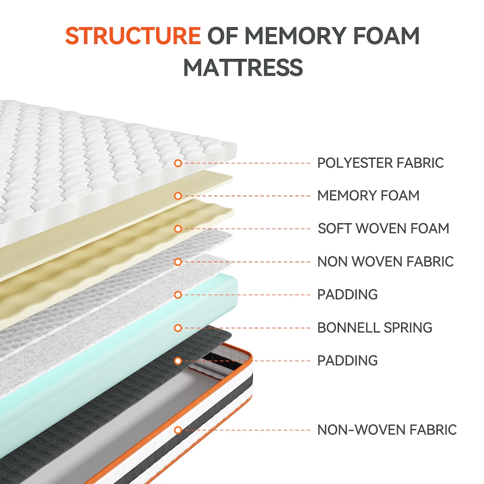 image 1 of Single Mattress Breathable Memory Foam OEKO-TEX Certified Mattress