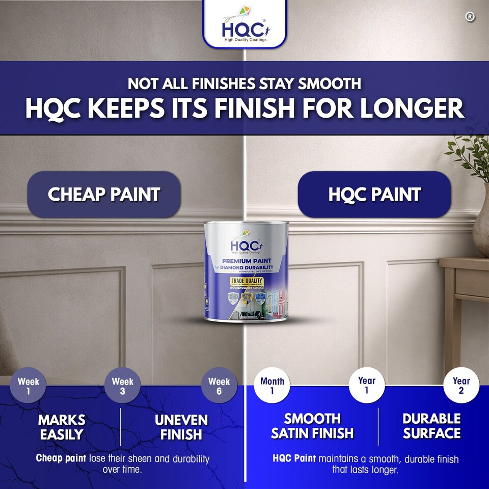 image 1 of HQC Satin Paint - Smooth, Durable Satin Finish For Walls & Ceilings - Satin Black - 2.5L