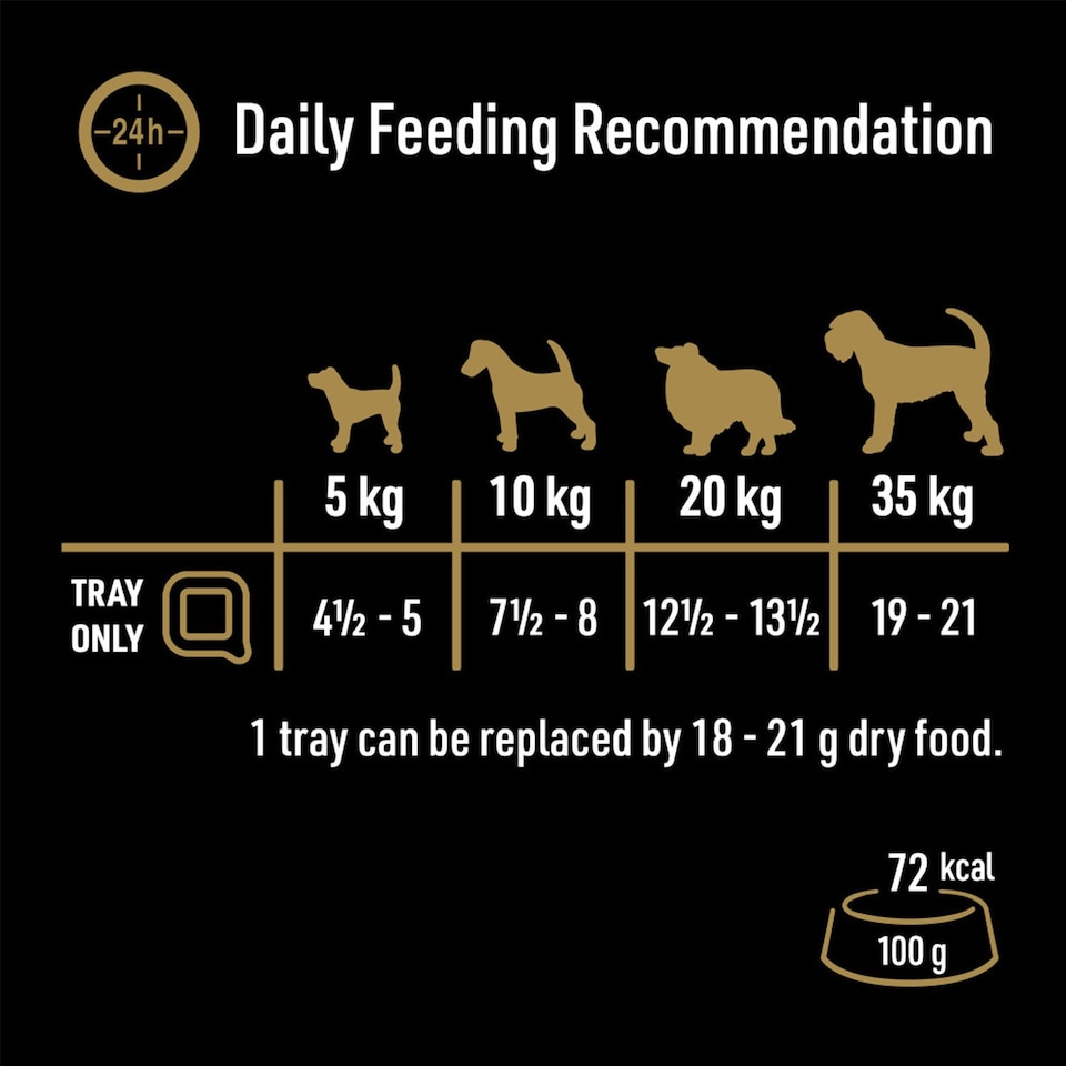 image 1 of 48 x 100g Cesar Natural Goodness Grain Free Adult Dog Food Trays Mixed Gravy